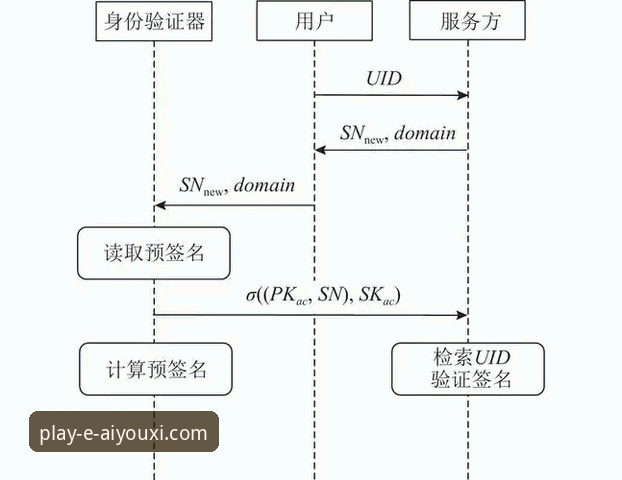 爱游戏平台注册与登录全流程操作教程