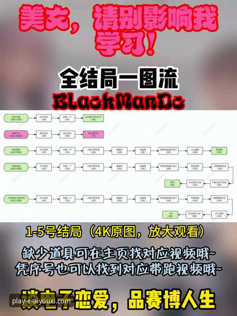 3个维度深度评测：爱游戏新手教程哪个好？